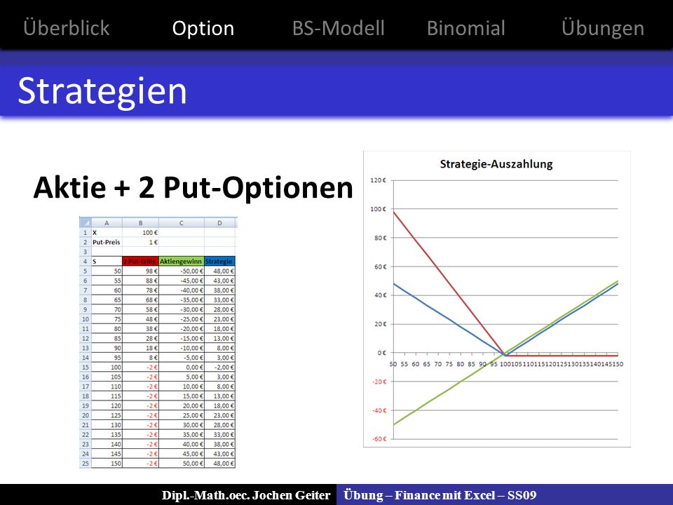 Feb 27, · JETZT CFD´s & FOREX TRADEN: kantieremisto.tk GRATIS DEMO-KONTO: kantieremisto.tk Mehr zum Thema Optionen unter kantieremisto.tksstrategie.